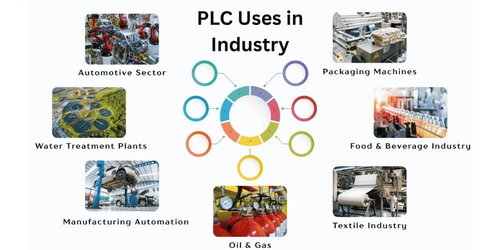 PLC Applications, How PLC Power Modern Industry