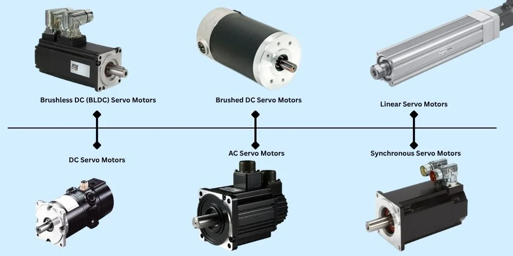 Types of Servo Motors Choosing the Right One for Your Application