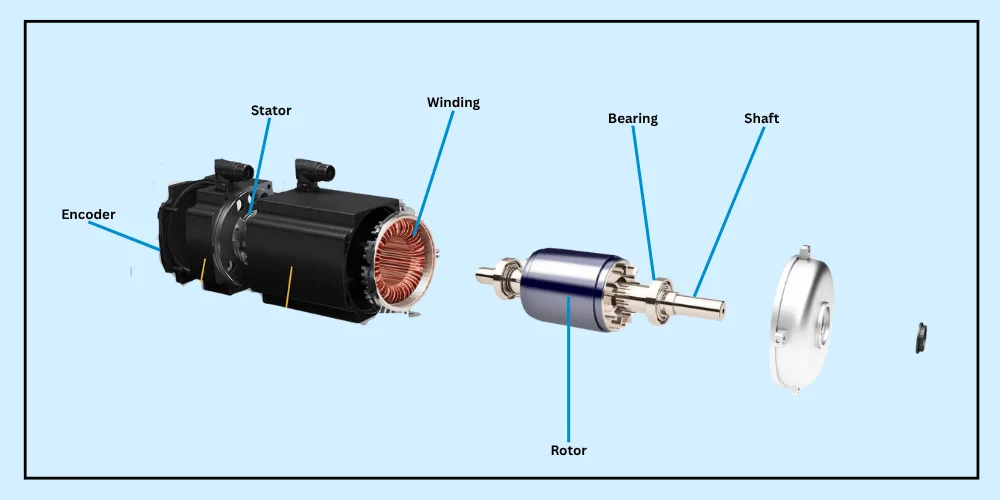 Components of a Servo Motor: Inside the Precision Powerhouse