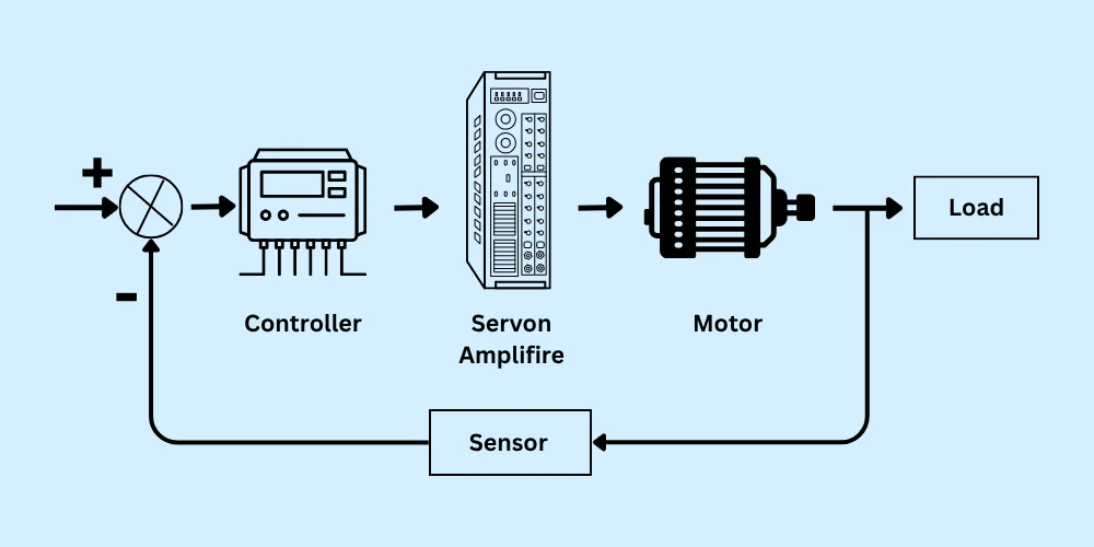 Servo Motor Working Principle