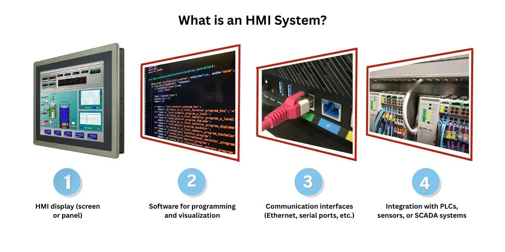Inside an HMI Screen: How It’s Made & What It’s Made Of