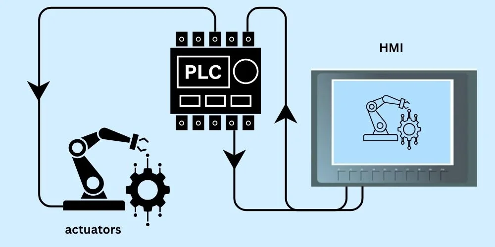 How HMI Works: The Brain Behind Industrial Interaction