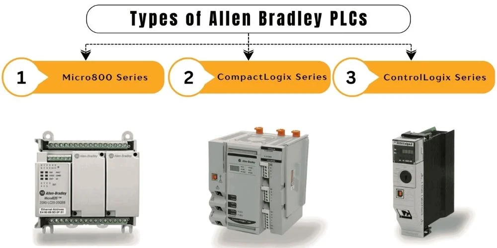 AB PLC, The Power Behind Industrial Automation