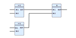 PLC Programming Languages A Complete Guide to PLC Language Types ...